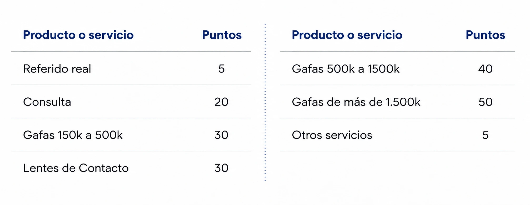 referidos referidos